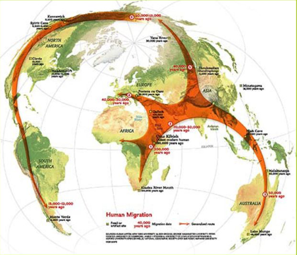 Human Migration From The Great Rift Valley Indian Ocean